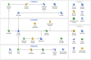 Accounting Integration