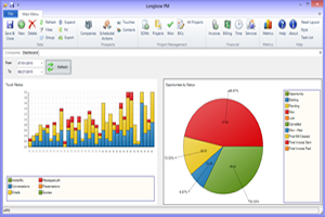 Marketing Technology