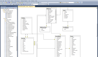 Database Development