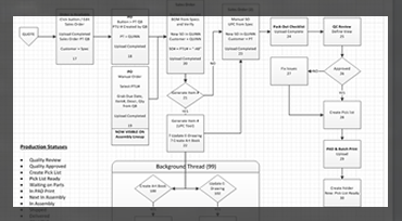 workflow map